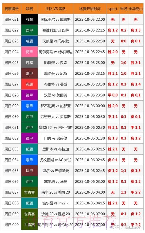 世界杯比分预测哪个平台好