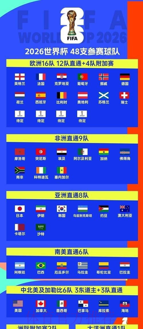 2026世界杯每日赛程哪里看