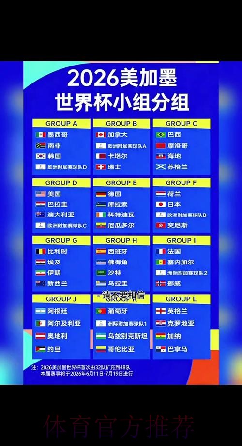 2026世界杯球队名单规则 2026世界杯球队名单规则